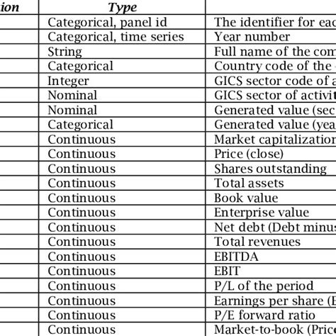 Image result for Example List of Variables