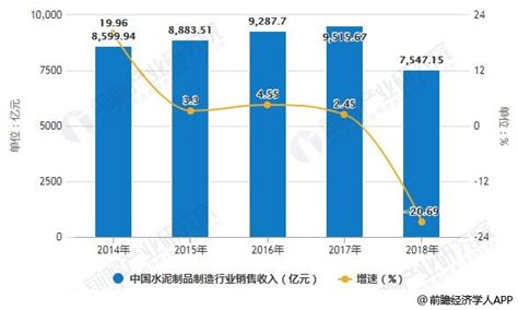 水泥品牌,水泥分类,水泥生产工艺,水泥选购_齐家网