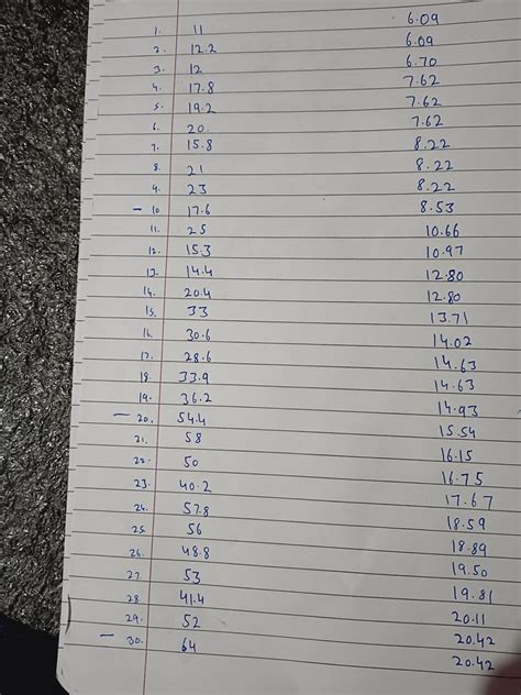 Image result for R Code Volume Table