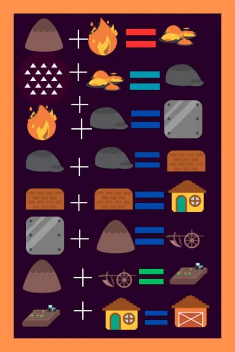 Image result for Little Alchemy Tutorial