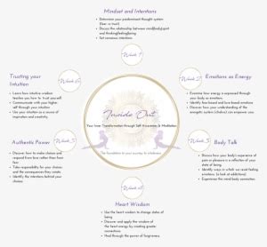 Image result for What Is Module Breakdown