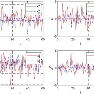 Image result for Phase Vs. State