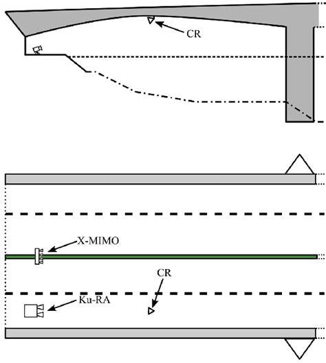 Image result for Radar Map Tutorial