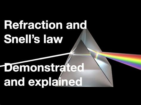 Image result for Reflection/Refraction Dispersion