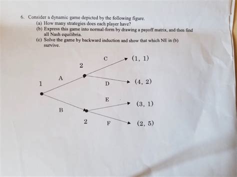 Extensive Form Game Normal Form 的图像结果