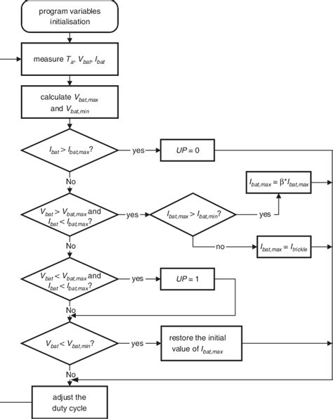 Image result for Control Algorithm Example