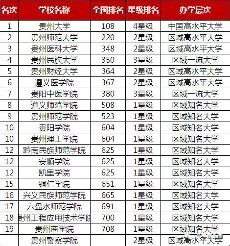 我校在校友会2020中国民办大学教学质量排行榜中列第27位 稳居中国一流民办大学行列-长春光华学院