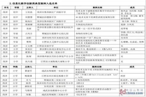 特殊教育兄弟学校到菏泽市特殊教育中心开展交流活动 - 励志,勤奋,健康,感恩-菏泽市特殊教育中心