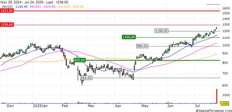 Indivior PLC Announces New Study Data in Patients with Moderate to ...