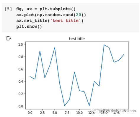 Matplotlib AX 的图像结果