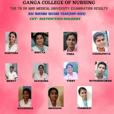 GANGA INSTITUTE OF HEALTH SCIENCES COIMBATORE