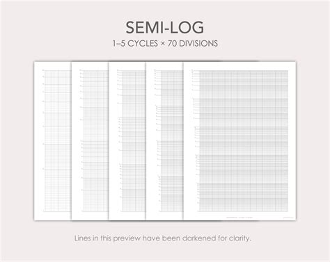 Image result for Log-Linear Graph Paper