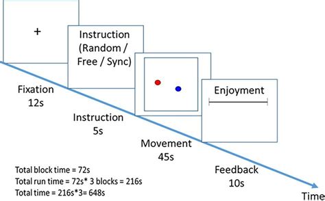 Image result for Task View Design