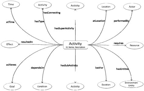Sensors | Special Issue : Identification, Information & Knowledge in ...
