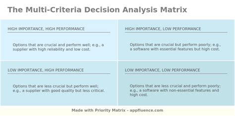 Image result for Decision Matrix Criteria Examples