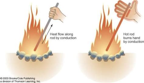 Image result for Fun Conduction Learning