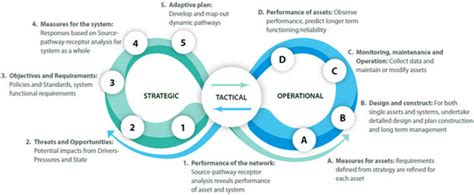 Infrastructures | Special Issue : Water Infrastructure Asset Management