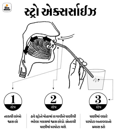 Chest physiotherapy is beneficial for lungs recovery, cleanses the ...