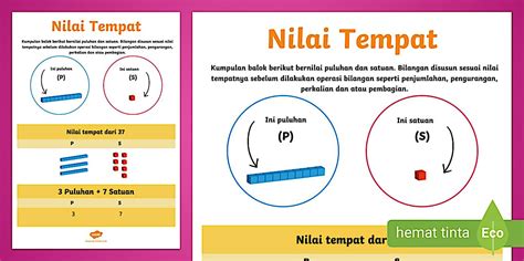 Poster Nilai Tempat Puluhan dan Satuan (teacher made)