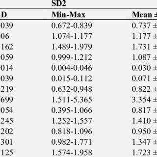 Image result for Min Max Graph for PCB