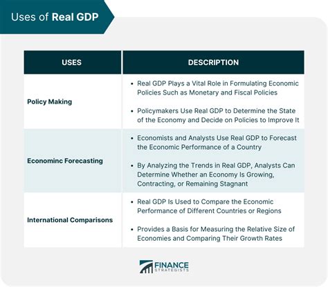 Image result for Real GDP Explained