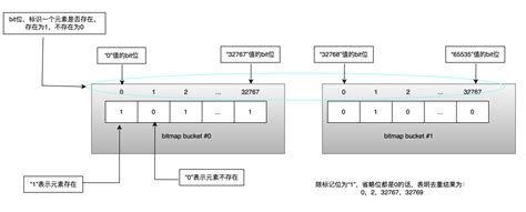 Bitmap Array Format 的图像结果