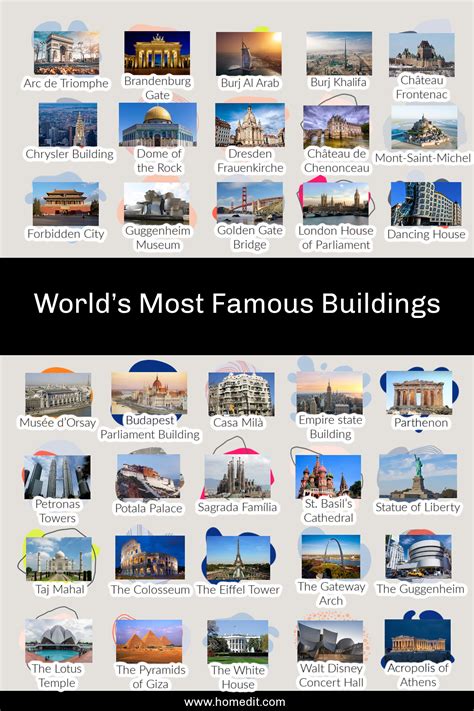 Famous Architectural Buildings With Names