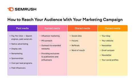 What Is a Marketing Campaign? A Guide to Marketing Campaigns