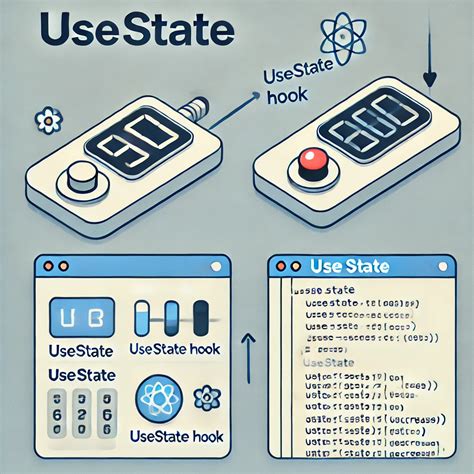 Image result for Use State Explained React