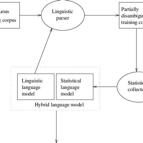 Image result for Parser Structure
