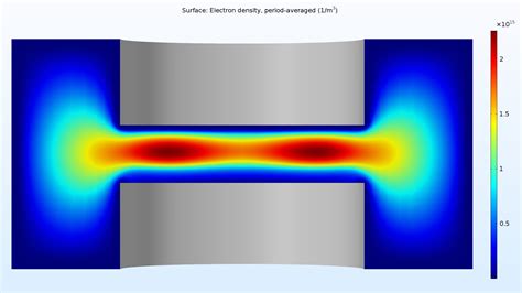 Image result for COMSOL Capacitance Models Version 5 5
