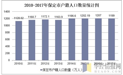 【数据】中国千万级人口城市大PK 2.0__财经头条