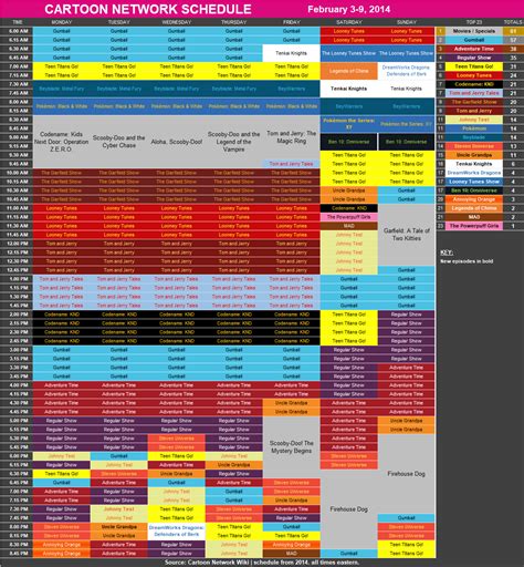 Image result for Cartoon Network 2014