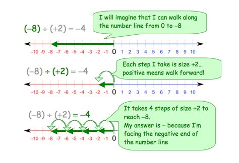 Divide Two Integers without Using Multiplication Division and Mod Operator 的图像结果