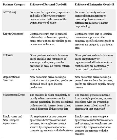 Image result for Goodwill Chart