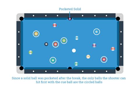 Image result for 8 Ball Pool Strategy Guide