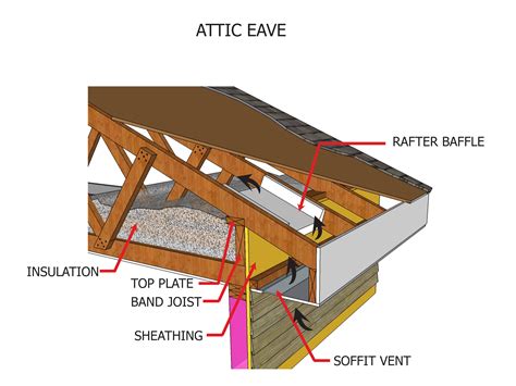 Roof Eave Trim at Sandra Moody blog