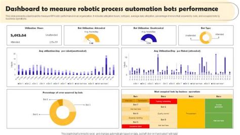 Image result for API Automation Report Ppt Examples