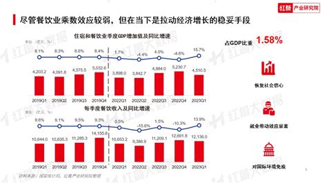 《2023年中国餐饮消费趋势》发布：淄博烧烤爆红的秘密藏在这里-新闻频道-和讯网