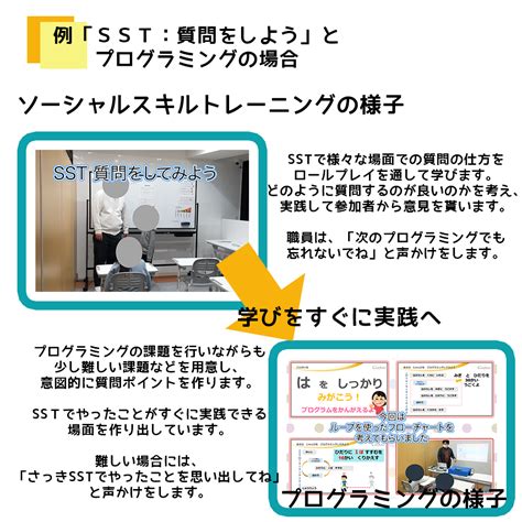 Image result for Consumption Pattern Examples