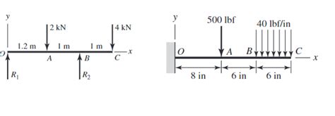 Brian Bernard Distributed Load 的图像结果