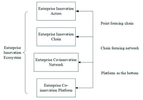 Machine Eie 的图像结果