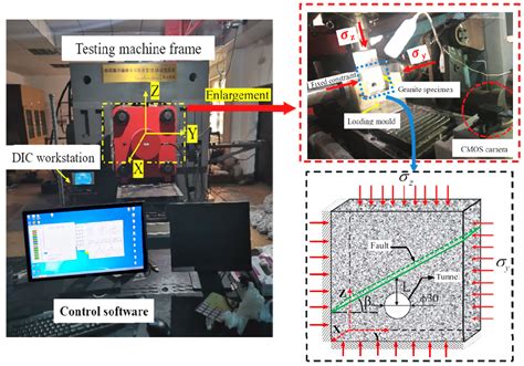 Failure Behavior of Cuboid Granite Sample with a Circular Hole beneath ...