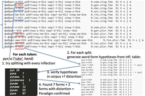 Image result for Algorithm Equation