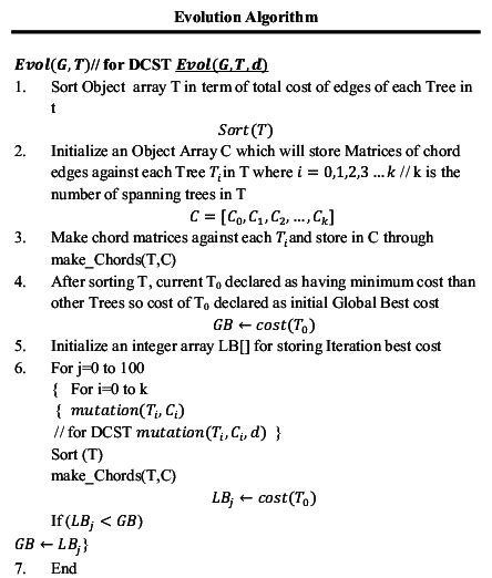 Evolution Algorithm Logo 的图像结果