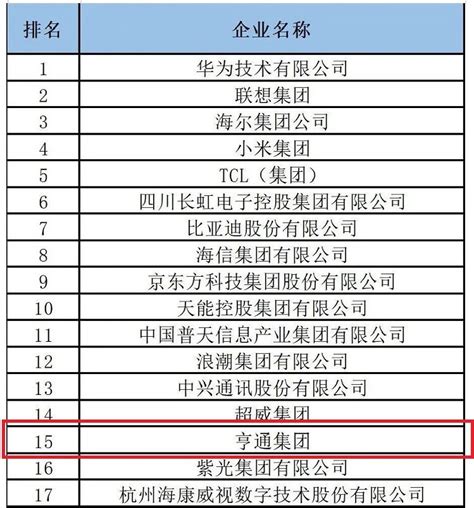 又是榜单发布时 | 2020年中国电子信息百家企业，亨通集团位居第15位 - 业界资讯 — C114(通信网)