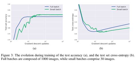 Image result for Bg3 Data File Image