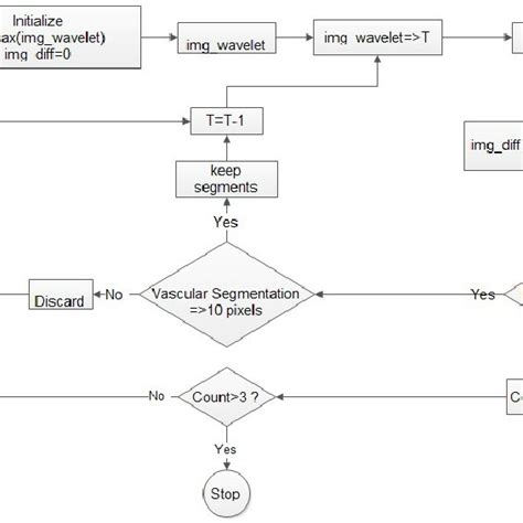 Image result for Programming Algorithm Structure