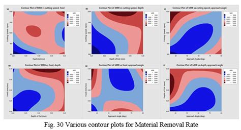Fitting Regression Model and Optimization of Cutting Parameters In ...