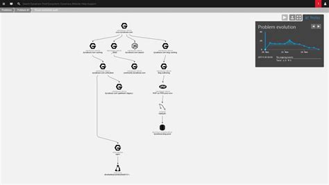 Image result for How dynaTrace Works